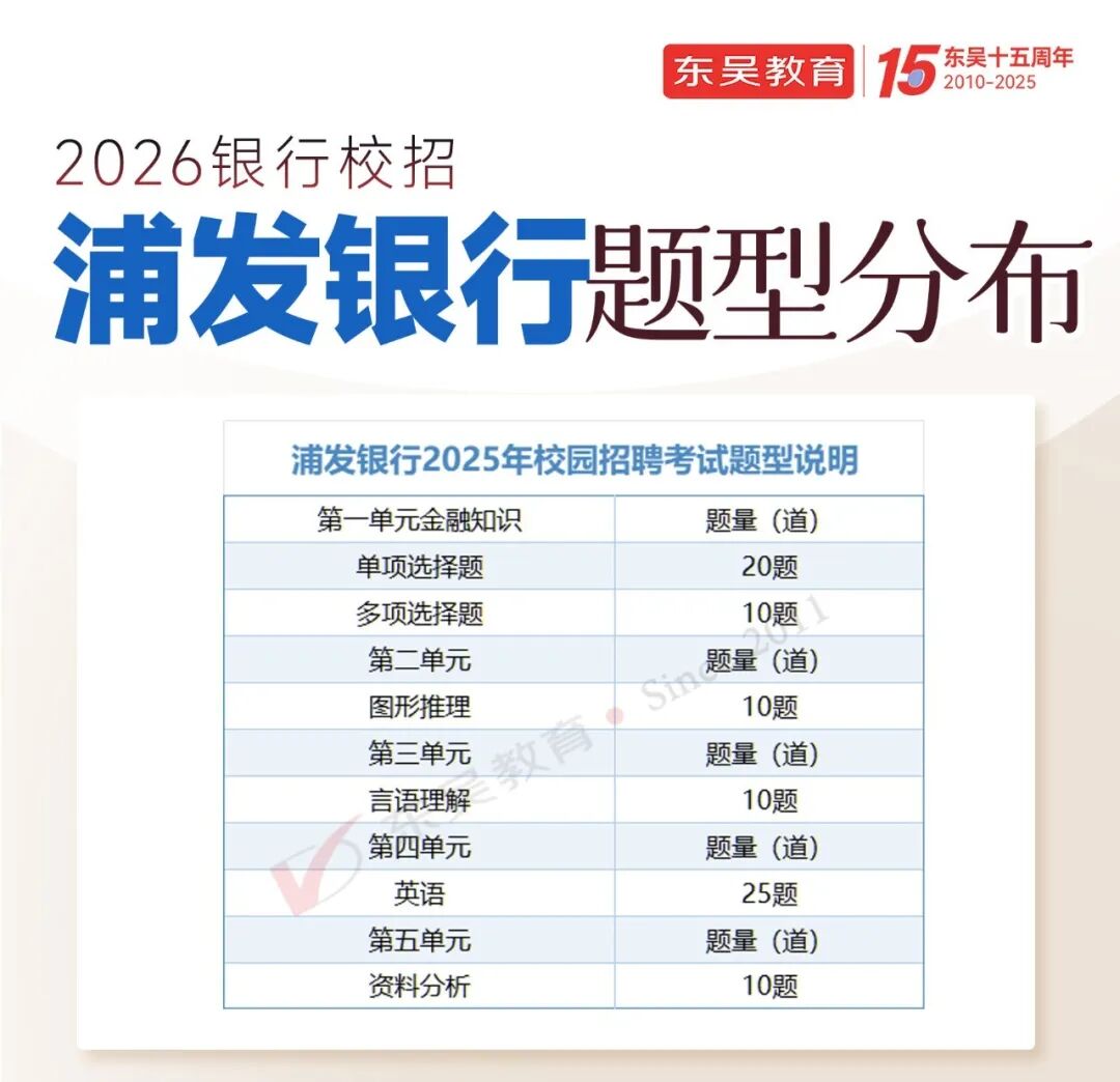 筆試內容