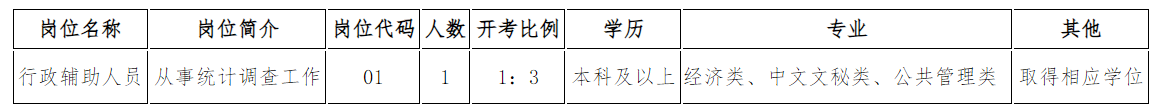 崗位簡介