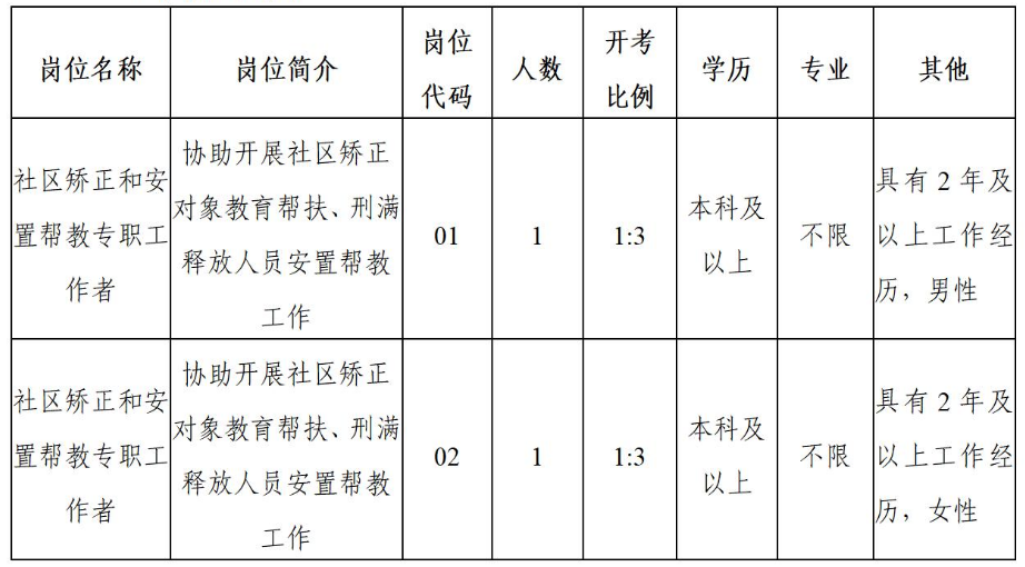崗位簡介
