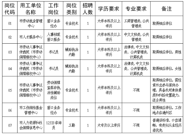 招聘崗位