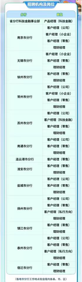 招聘機構及崗位