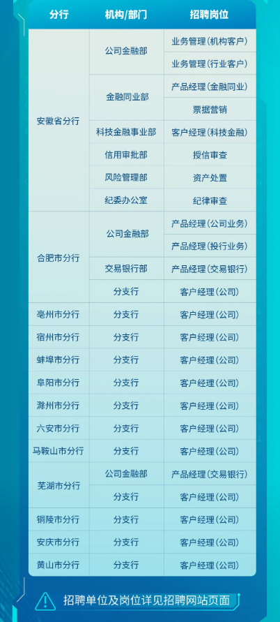 招聘崗位