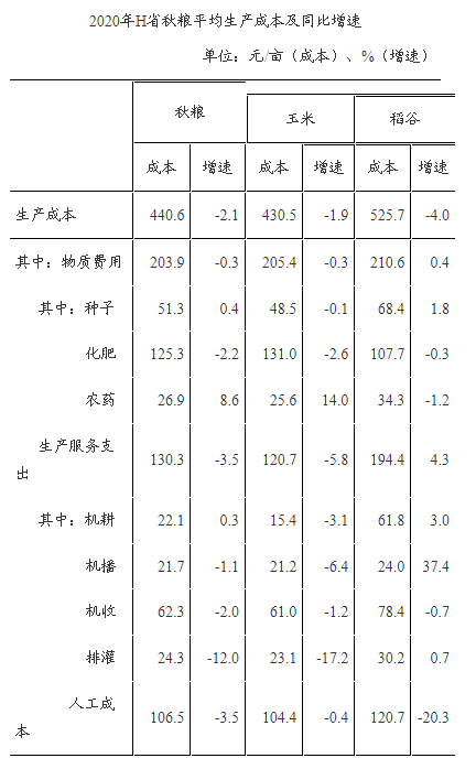 資料