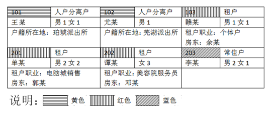 資料
