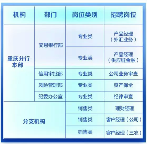 崗位簡介