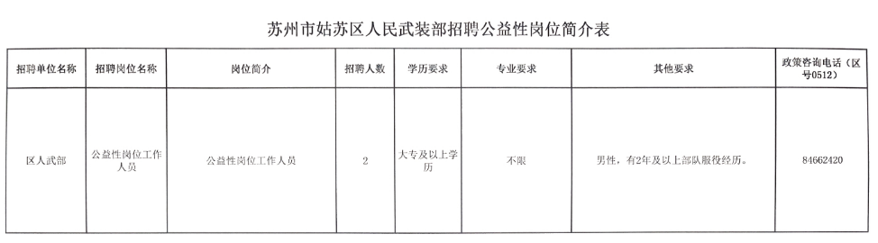 蘇州市姑蘇區人民武裝部招聘公益性崗位簡介表