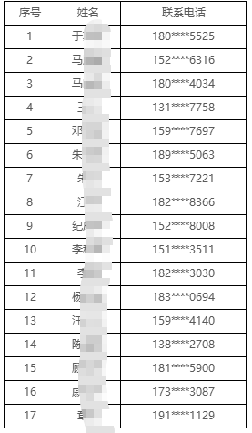 2025年常熟農商銀行招聘擬錄用人員公示（八）