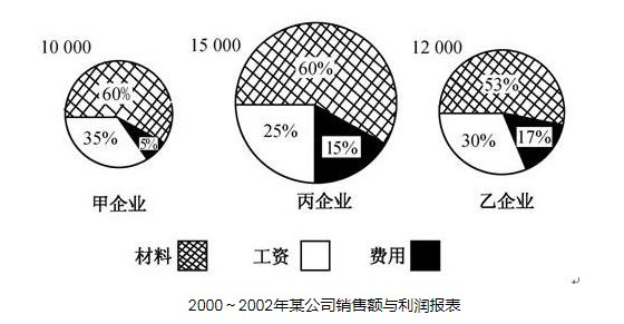 2026年江蘇農商行秋季校園招聘資料分析精選（44）