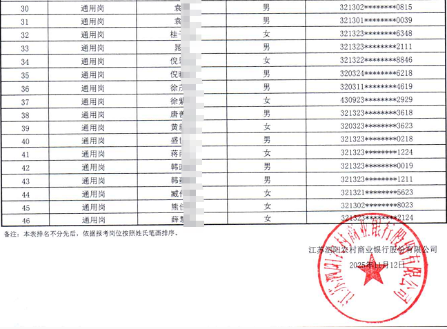 2026年江蘇泗陽農(nóng)村商業(yè)銀行秋季校園招聘入圍面試人員名單