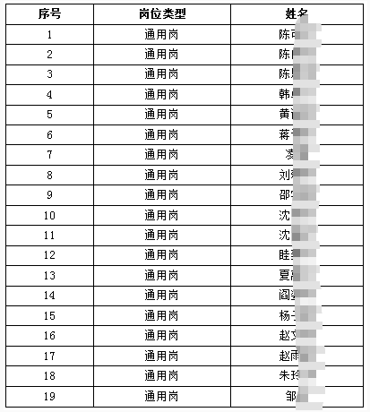 2026年鎮(zhèn)江農(nóng)商銀行秋季校園招聘入圍面試人員名單公布