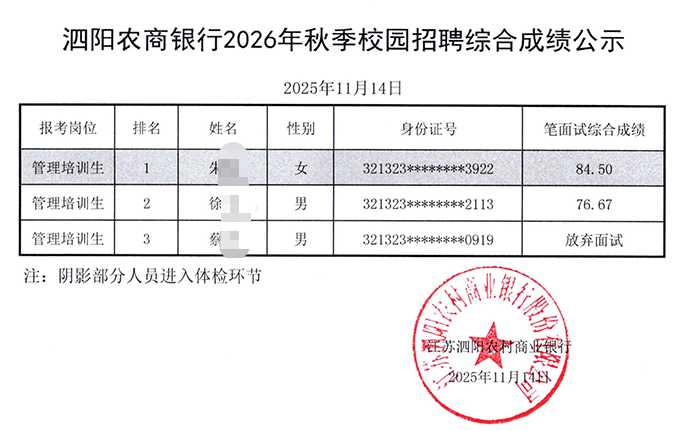 2026年泗陽農商銀行秋季校園招聘綜合成績及體檢名單