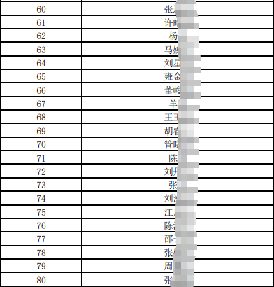 2025年江南農村商業銀行社會招聘擬筆試人員公布（11.26）