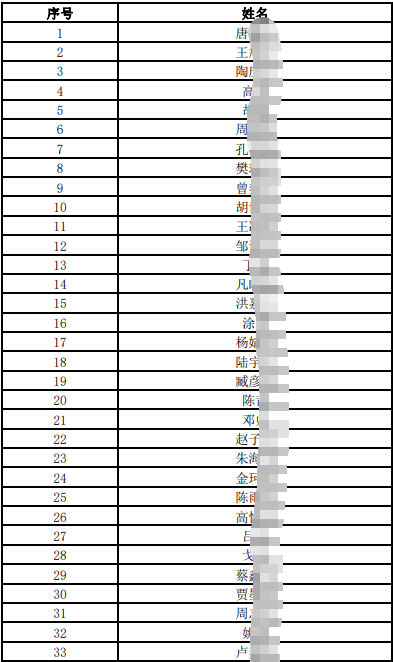 2025年江南農村商業銀行社會招聘擬筆試人員公布（11.26）