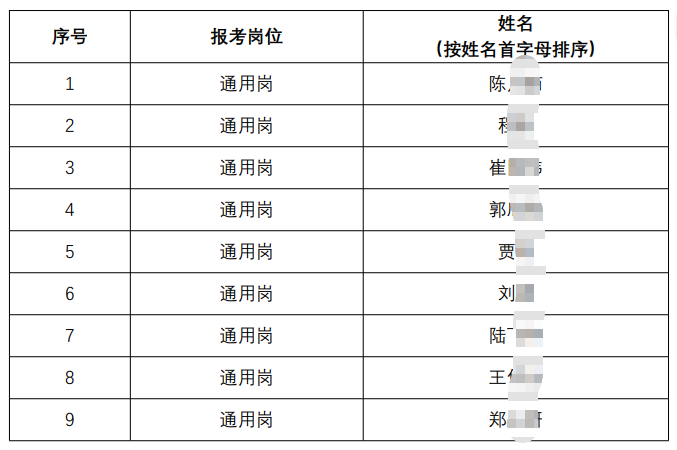 2026年射陽農村商業銀行秋季校園招聘擬錄用人員公示