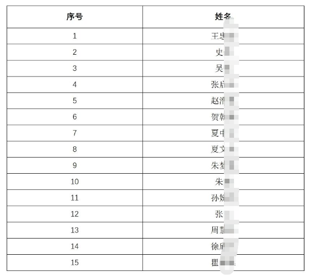 2026年洪澤農商銀行秋季校園招聘擬錄用人員名單公示