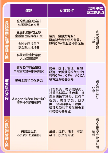 課題方向與專業(yè)要求