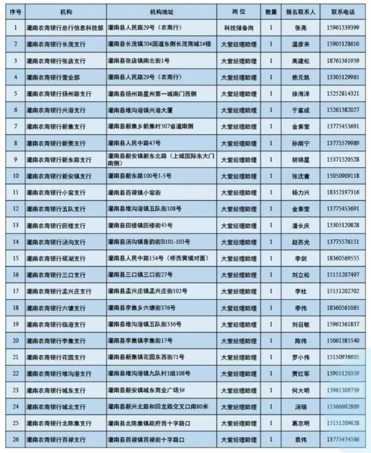 實習地點及崗位