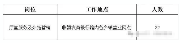 臨潁農商銀行