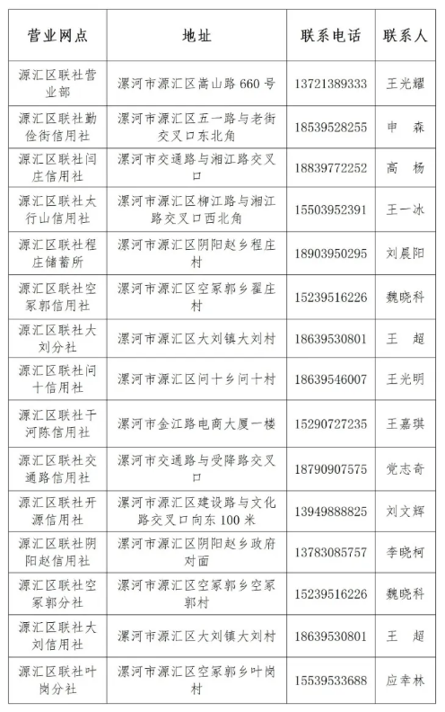 2026年源匯區農信聯社寒假實習生招募公告