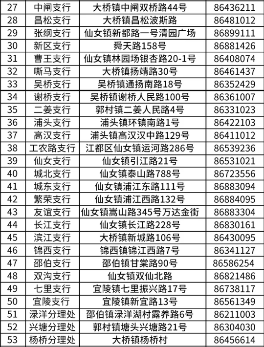 網(wǎng)點(diǎn)地址