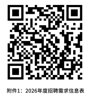 招聘崗位需求信息表
