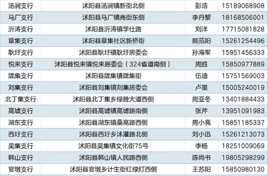 網(wǎng)點(diǎn)網(wǎng)址