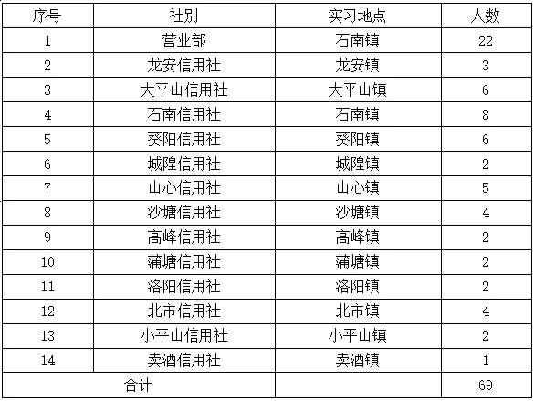 2026年興業(yè)縣農(nóng)村信用合作聯(lián)社寒假實(shí)習(xí)生招募啟事