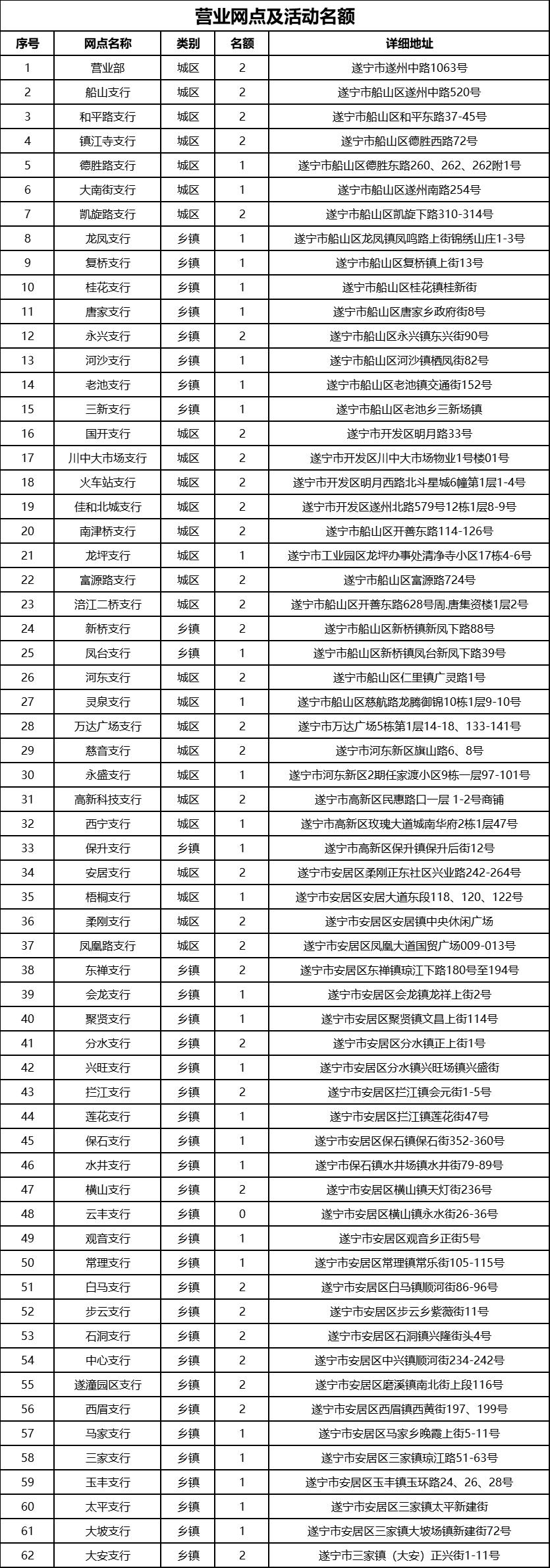 活動地點及名額