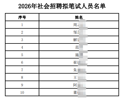 2026年江南農村商業銀行社會招聘擬筆試人員公布（1.16）