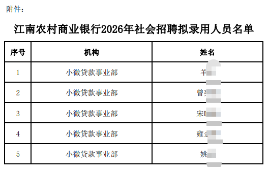 2026年江南農村商業銀行社會招聘擬錄用人員公示（1.21）
