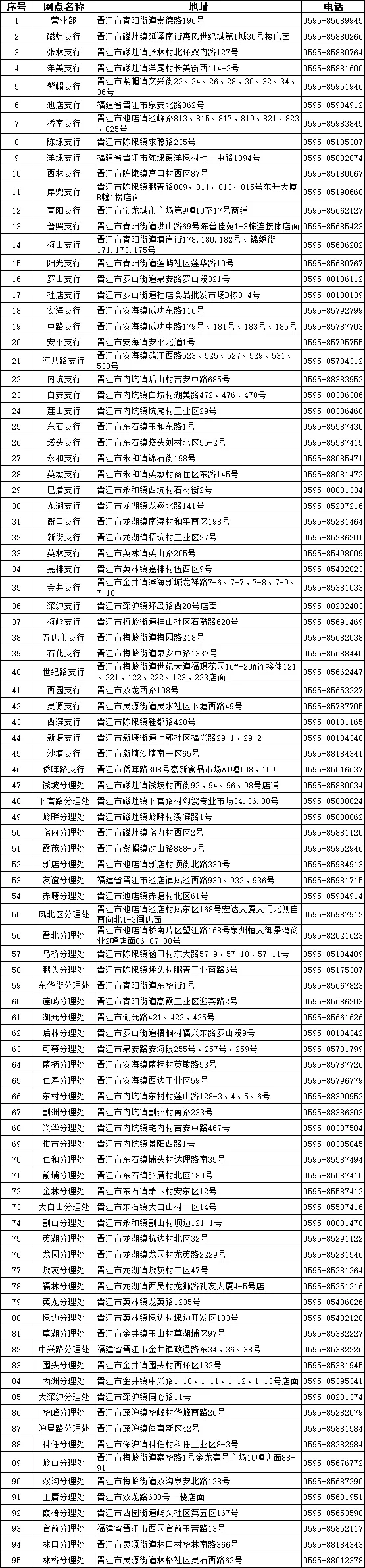 網(wǎng)點聯(lián)系方式