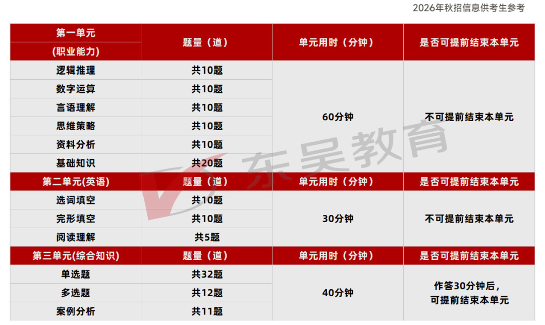 中國銀行26春招筆試考情