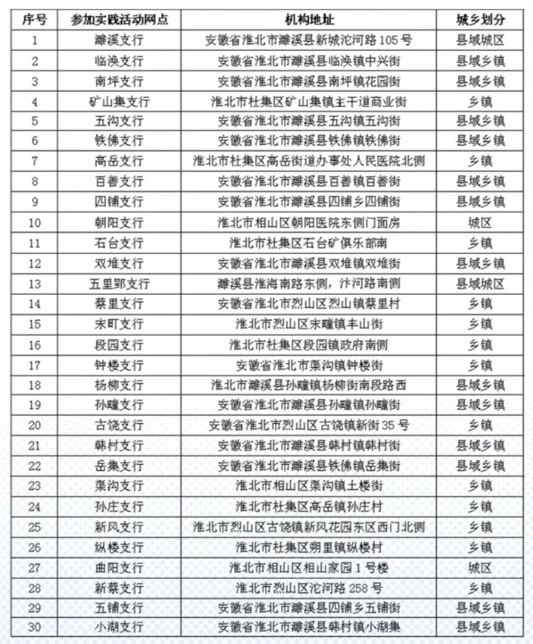 提供崗位網點及地址