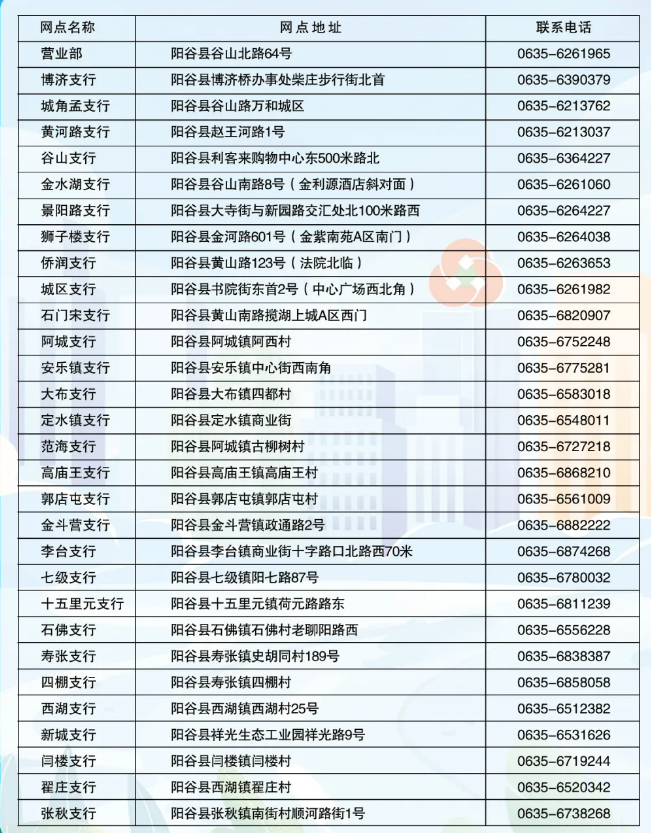 2026年陽谷農商銀行寒假實習生招募公告