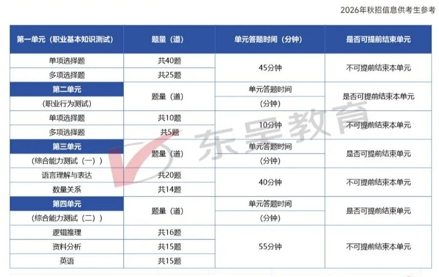 建設(shè)銀行26春招筆試考情