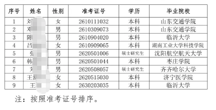 2026年微山農(nóng)商銀行高校畢業(yè)生招聘擬錄用人員公示
