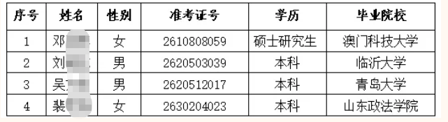 2026年莘縣農商銀行高校畢業(yè)生招聘擬錄用人員公示