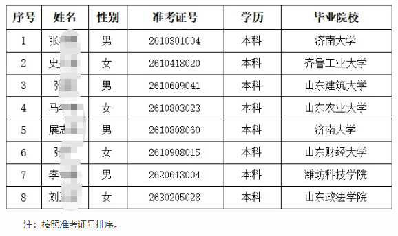 2026年商河農商銀行高校畢業生招聘擬錄用人員公示