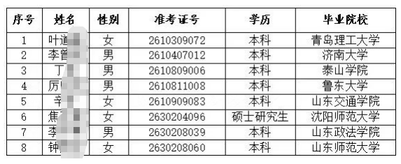 2026年東港農商銀行高校畢業生招聘擬錄用人員公示