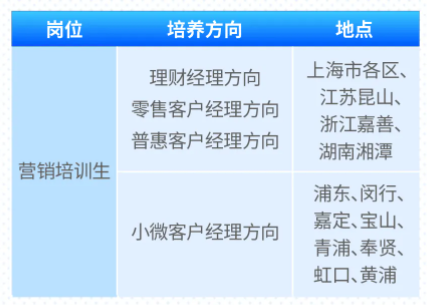 2026年上海農商銀行春季校園招聘公告