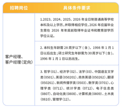招聘崗位及要求