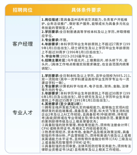 招聘崗位及要求