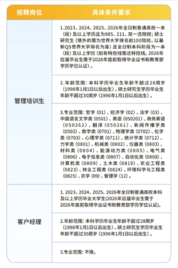 招聘崗位及要求