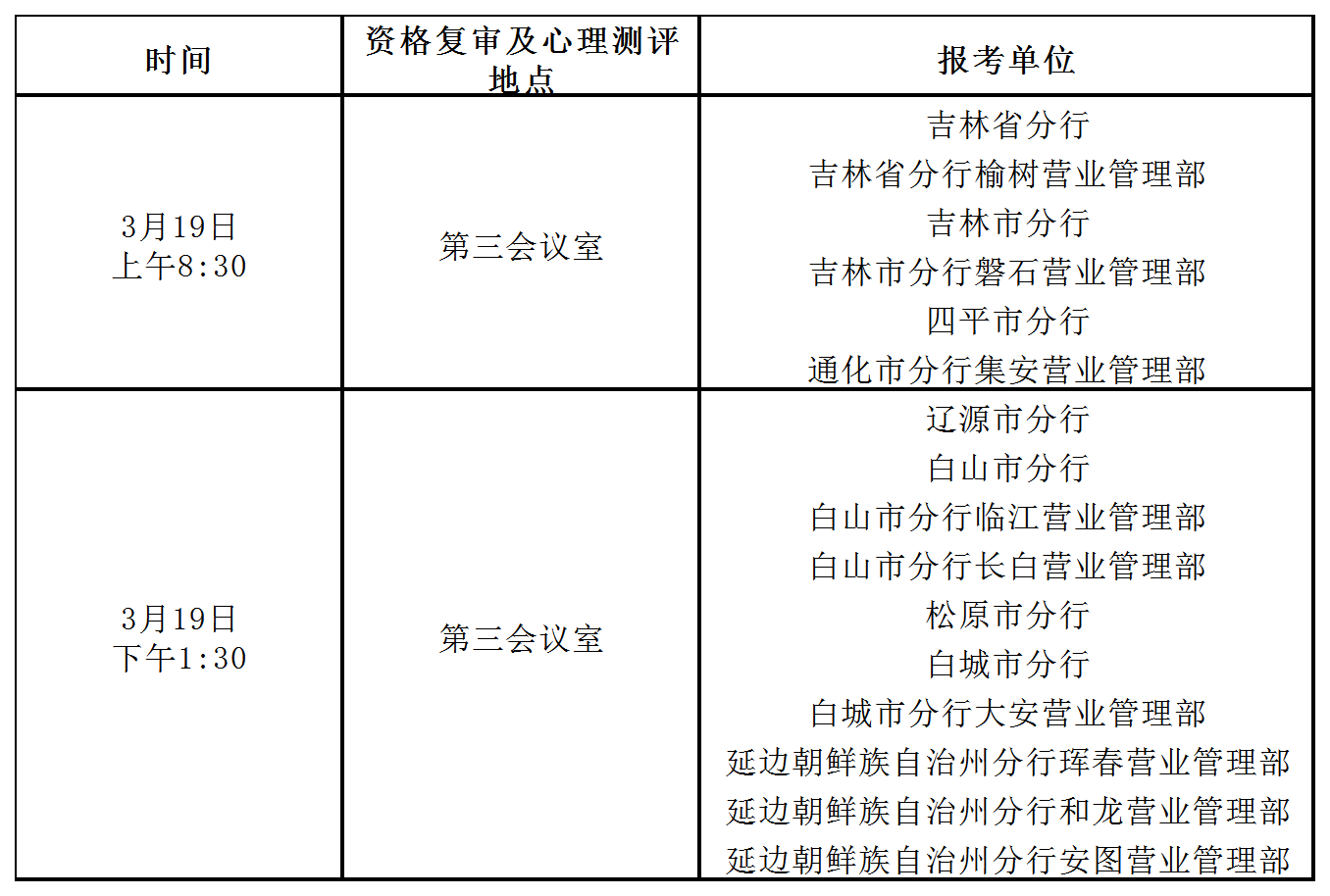 資格復(fù)審時(shí)間、地點(diǎn)