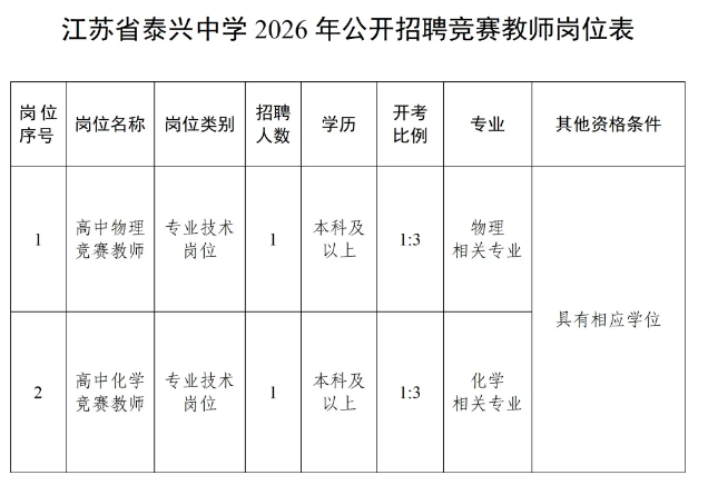競賽教師崗位表