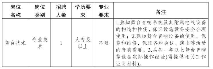 　　因工作需要，南通市文化館面向社會公開招聘政府購買服務崗位工作人員，現將有關事項公告如下： 　　一、招聘崗位 　　點擊查看詳情 　　二、應聘條件 　　(一)具有中華人民共和國國籍;遵守中華人民共和國憲法和法律，擁護中國共產黨領導和社會主義制度。 　　(二)具有良好的政治素質、道德品行、心理素質和身體素質。 　　(三)年齡1988年1月1日(含)以后出生。 　　(四)有下列情形之一的，不得報名應聘：無民事行為能力或者限制民事行為能力的;因犯罪受過刑事處罰的;曾被開除黨籍、公職的;曾在各級公職人員招考中被認定有舞弊等嚴重違反考試錄(聘)用紀律行為的;現役軍人或國民教育序列普通高校在讀生;國(境)外留學畢業但截至報名前未取得教育部留學服務中心出具的《國(境)外學歷學位認證書》的;法律、法規規定不得報考的其他情形。 　　三、報名安排 　　(一)報名方式 　　采用網絡報名方式。應聘人員需在報名時間內提交有效期內本人身份證、無犯罪記錄證明、學歷證書、學位證書、留學回國人員須提供國家教育留學服務中心出具的《國外學歷學位證書》、其他相關證明材料(如反映本人工作經歷、工作能力、業務水平的材料，職稱證書、專業證書、黨員證明等)，并填寫《南通市文化館政府購買服務人員報名登記表》，一并發送至南通市文化館招聘郵箱(1210786340@qq.com)，聯系電話：高老師 ，0513-85513457，郵件主題為：報名崗位+姓名+聯系電話。 　　(二)報名時間 　　2026年3月17日9:00至3月23日17:00止。 　　(三)資格審核 　　1. 現場提交書面報名材料，進行資格審核。 　　2. 資格審核時間另行通知，請應聘人員保持通訊暢通。 　　3. 資格審核地點：南通群英館城南別業二樓會議室(南通市環城南路1號)。 　　4. 資格審核材料： 　　(1)《南通市文化館政府購買服務人員報名登記表》(見附件1)。 　　(2)有效期內的本人身份證原件及復印件。 　　(3)學歷、學位證書的原件及復印件，《教育部學歷證書電子注冊備案表》(由應聘人員自行從學信網：http://www.chsi.com.cn打印)，留學回國人員須提供國家教育留學服務中心出具的《國外學歷學位證書》原件及復印件。 　　(4)其他相關證明材料原件及復印件，如反映本人工作經歷(須提供社保繳納、勞動合同相關證明)、工作能力、業務水平的材料(如榮譽、專利、課題、文章、工作成果、公開發表過的作品等)，職稱證書、專業證書、黨員證明等材料的原件及復印件。 　　5. 未按規定時間提交資格審核材料的，視作自動放棄報考。資格審查貫穿招聘工作的全過程。招聘過程中，發現應聘人員有材料不符合招聘條件、弄虛作假的，一經核實，南通市文化館有權取消應聘人員的考試資格或錄用資格，相關后果由應聘人員本人承擔。 　　6. 報名可由應聘人員本人到現場報名，也可委托他人代為報名，受委托者除提供委托人的授權委托書(見附件2)和報名材料外，還需提供自己的身份證原件及復印件。 　　7. 招聘崗位計劃數與通過資格審核人數不設開考比例。 　　四、招聘辦法 　　本次考試采取技能測試的方式進行。考生現場展示舞臺操作技能(含舞臺、音響及其他專業設備操作技能展示等)。技能測試成績以百分制計算，60分為合格分數線，成績保留兩位小數。技能測試時間、地點另行通知，請保持手機暢通。 　　五、體檢與考察 　　(一)體檢 　　根據考試成績排序，按崗位招聘人數1:1的比例確定體檢對象。體檢標準參照《公務員錄用體檢通用標準(試行)》《公務員錄用體檢操作手冊(試行)》等文件規定組織實施，體檢費用由考生自理。 　　(二)考察 　　體檢合格人員進入考察環節，考察工作由招聘單位按規定組織實施。 　　六、公示與聘用 　　(一)公示 　　考察合格者確定為擬錄用人選，名單在南通市文化館網站(http://whg.nantong.cn/)公示5個工作日。 　　(二)錄用 　　對公示無異議的，擬錄用人員在公示結束后一個月內辦結相關錄用手續，因應聘人員個人原因逾期未辦理錄用手續的，取消其錄用資格。 　　(三)遞補 　　因下列情形導致擬聘崗位出現空缺的，按照考生的考試總成績從高分到低分依次一次性遞補： 　　1.應聘人員體檢或考察不符合要求的; 　　2.擬錄人員公示的結果影響錄用的; 　　3.擬錄人員明確放棄錄用的; 　　4.其他導致招聘崗位空缺的情形。 　　七、相關待遇 　　應聘錄用人員年度薪酬待遇按市有關部門核定的當年度政府購買服務崗位人員標準執行。 　　八、紀律與監督 　　招聘工作堅持“公開、平等、競爭、擇優”的原則，嚴格招聘程序，嚴肅考風考紀，招聘工作全過程接受紀檢監察部門監督和社會監督。一經發現并查實不符合本公告規定以及徇私舞弊、弄虛作假的，即取消應聘人員聘用資格。監督電話：0513-85099550。 　　本公告由南通市文化館負責解釋。 　　點擊查看>>> 　　南通市文化館政府購買服務人員報名登記表 　　授權委托書     　　原標題：南通市文化館招聘政府購買服務崗位人員公告 　　文章來源：https://www.ntjob.cn/pages/information/exam-detail.html?id=3090
